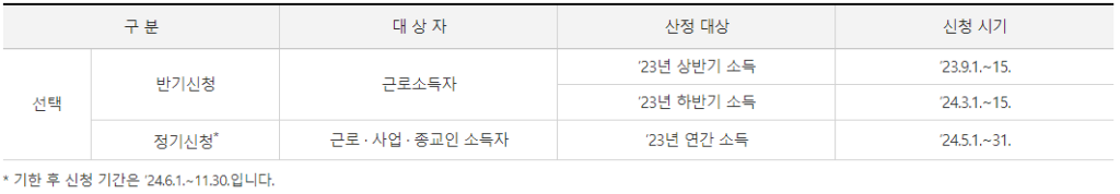 근로장려금 신청기간1